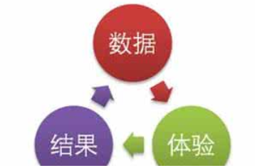 西安網(wǎng)站優(yōu)化公司:網(wǎng)站數(shù)據(jù)分析有哪些？