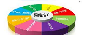 西安網(wǎng)絡(luò)推廣:微信推廣怎么做，進(jìn)來(lái)看看就知道了!