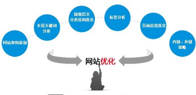 什么是外鏈多樣化？對于西安網(wǎng)站優(yōu)化的作用